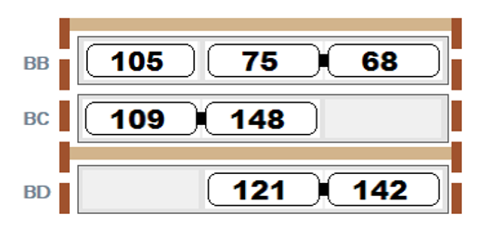 Image showing three horizontal railway lines each containing three berths. Trains (including two-car ones) are randomly placed on different berths.