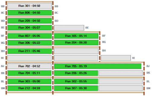 We see a screenshot of depot berths with most berths highlighted in green and showing both run numbers and departure times.