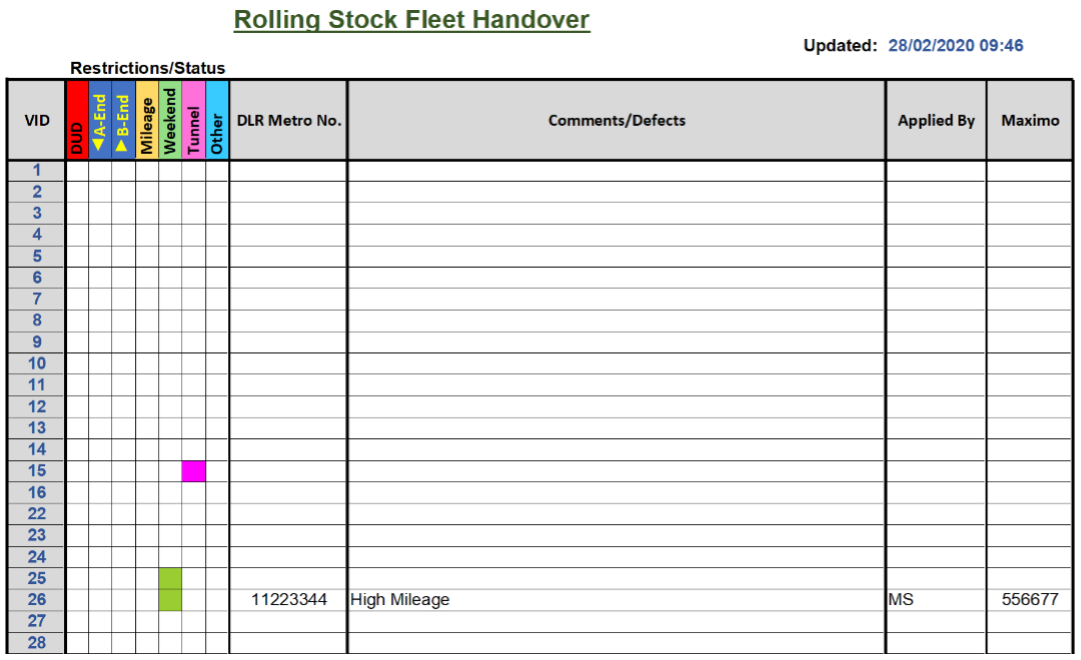 A spreadsheet screendump. We see columns for 'VID', one for each Restriction Type, 'DLR Metro No.', 'Comments/Defects', 'Applied By' and 'Maximo'.