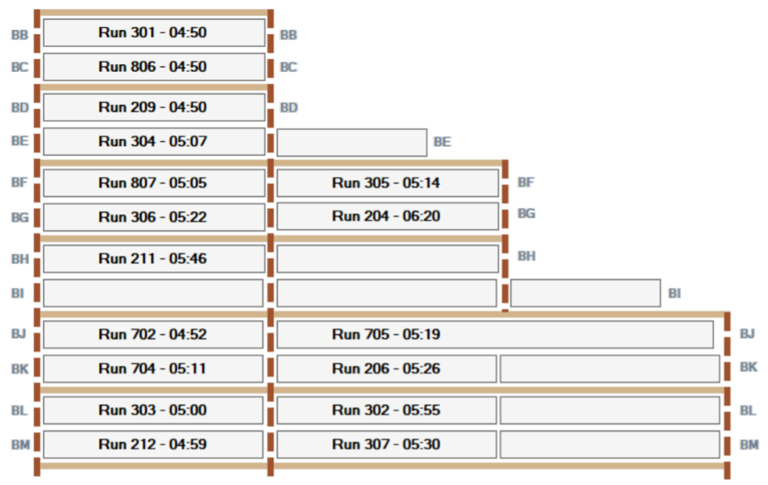 We see a screenshot of depot berths with most showing a label revealing both run numbers and departure times.