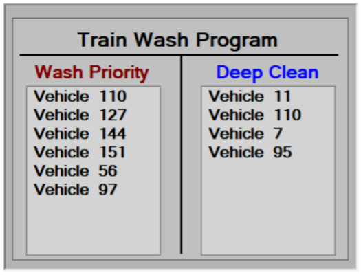 We see a list of trains which require Wash Priority or Deep Cleans.